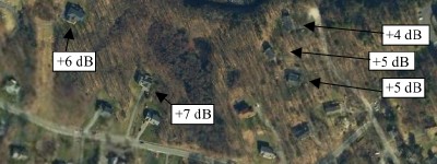 Project area aerial photo with noise projections